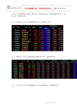 1月21日大智慧超赢主力数据追踪及市场动态分析