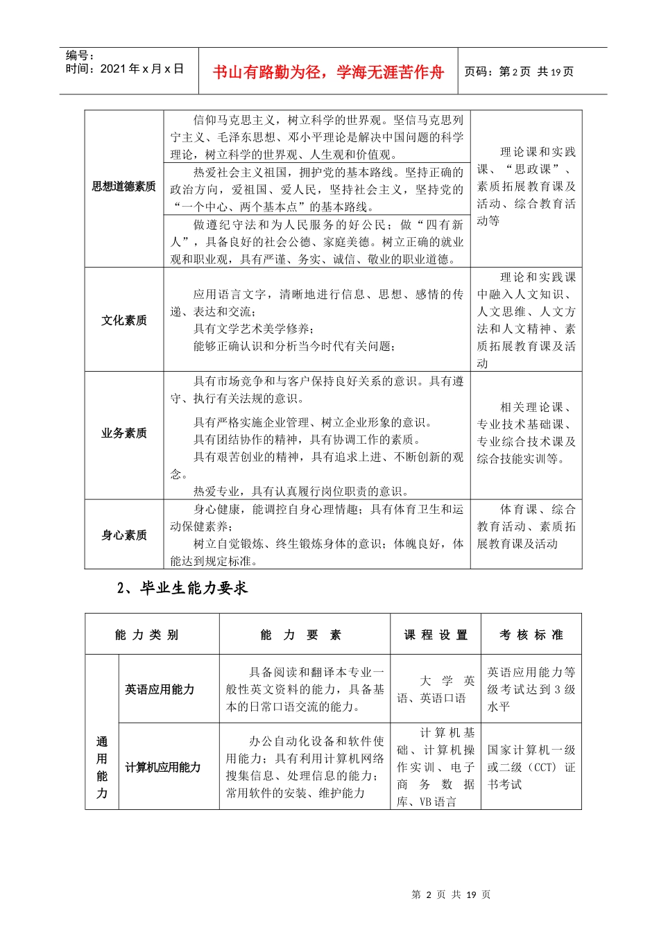 市场营销人才培养方案_第2页