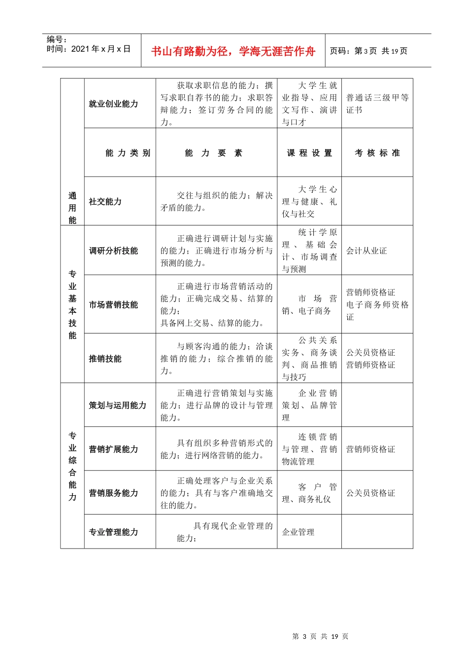 市场营销人才培养方案_第3页