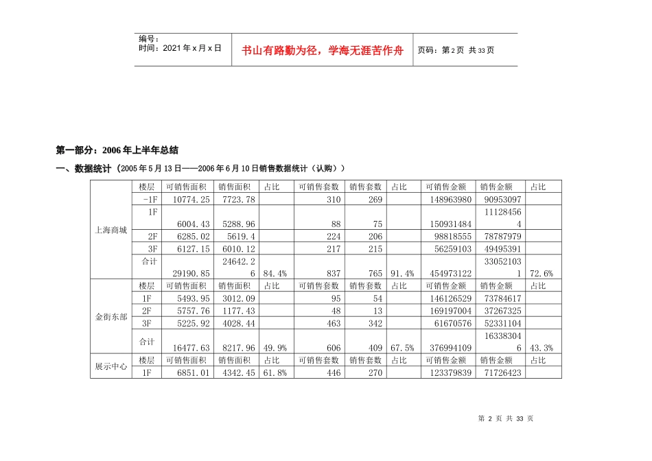 XXXX年大上海城下半年营销推广方案0703(定稿)_第2页