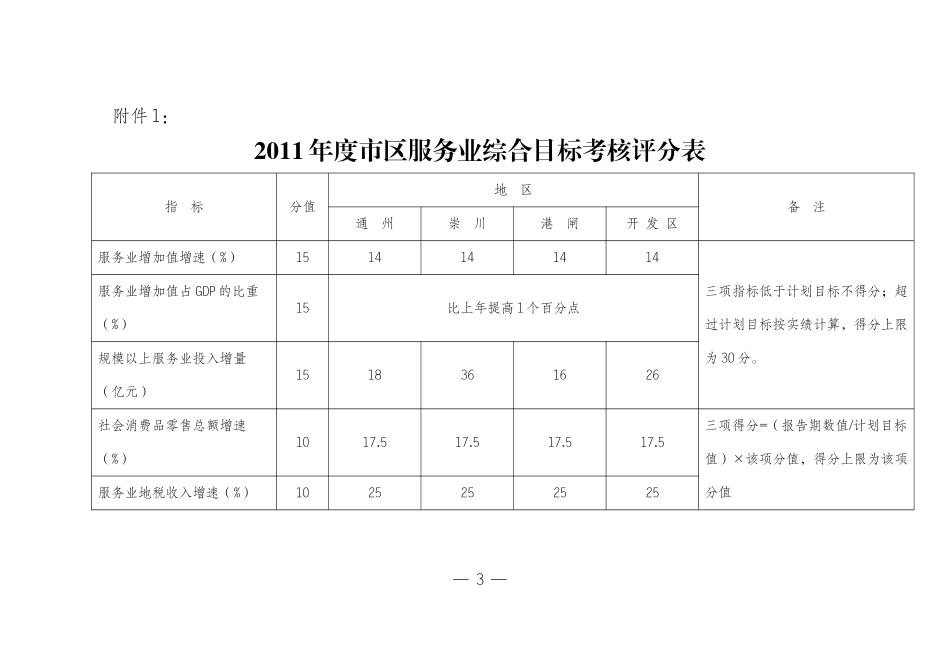 XXXX年度市区服务业目标考核办法_第3页