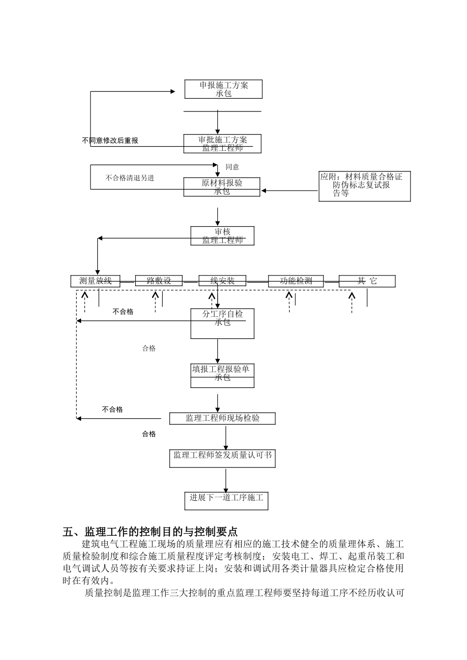 无锡市惠山区钱桥镇政府藕乐园二期安居房电气工程监理细则_第3页