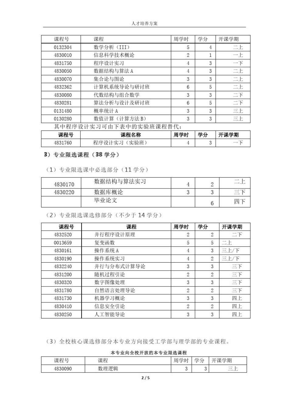 北京大学数据科学与大数据技术专业(大数据分析方向)人才培养方案_第3页