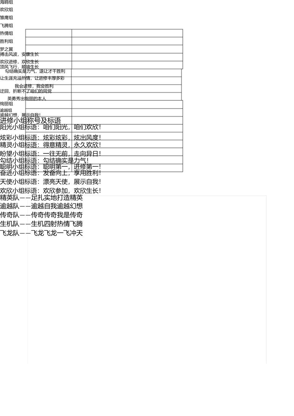 小组口号--名称--目标 _第3页
