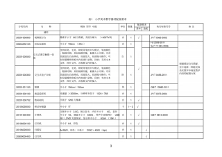 (JYT1470-2015)小学美术配备标准