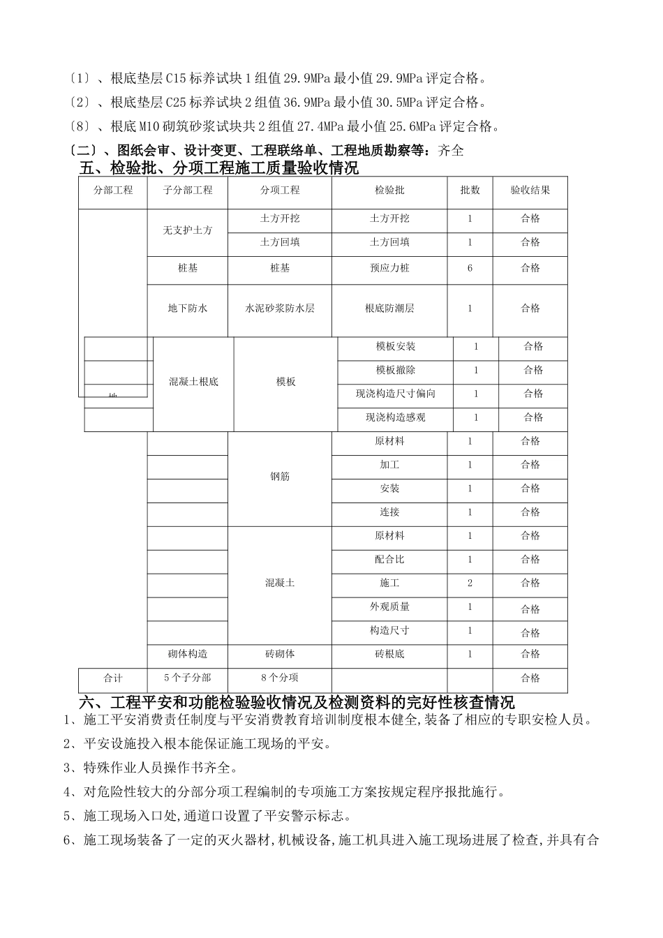 新村拆迁安置地块工程监理报告_第3页