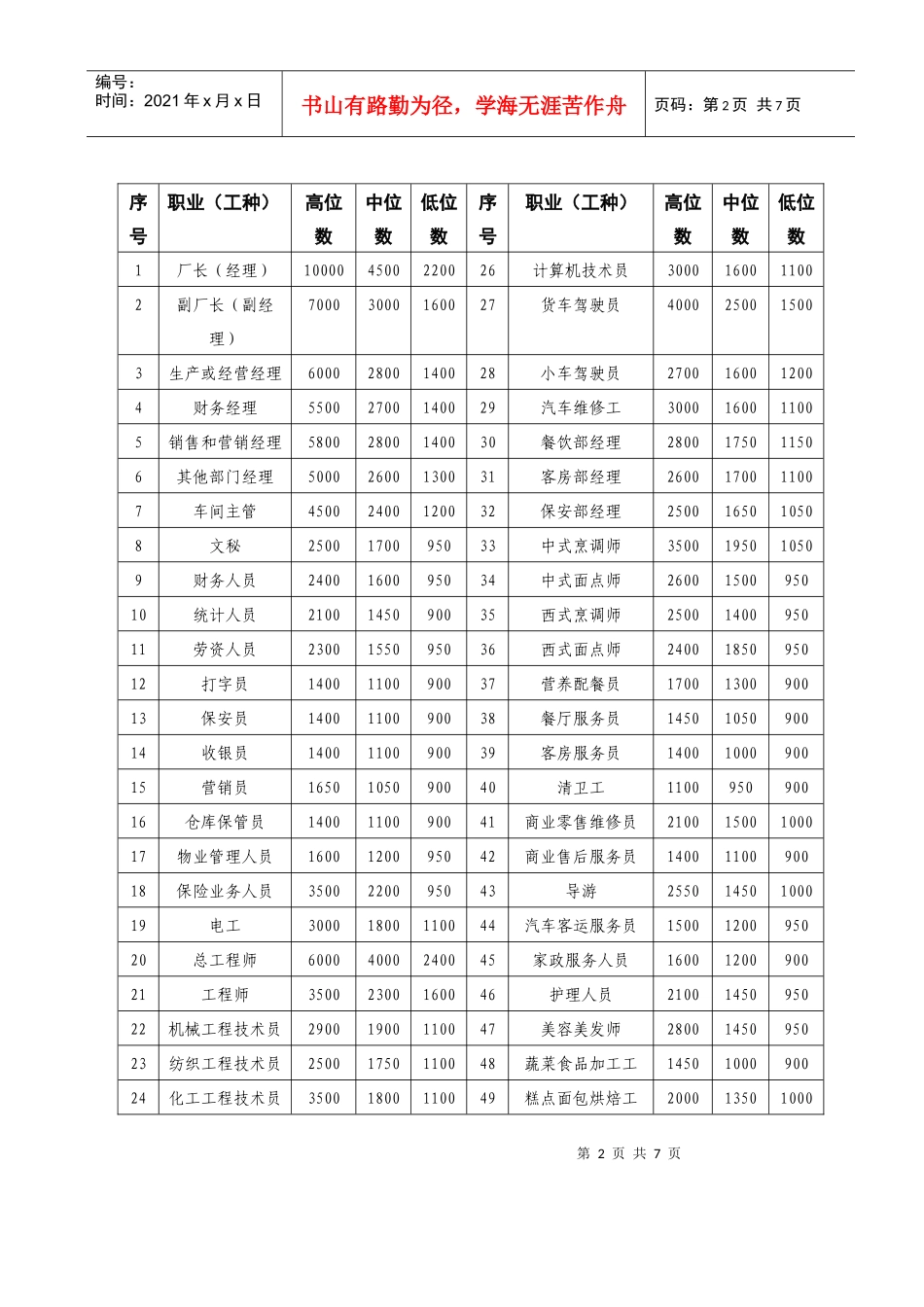 市人劳局“服务企业、服务项目、服务园区”活动方案_第2页