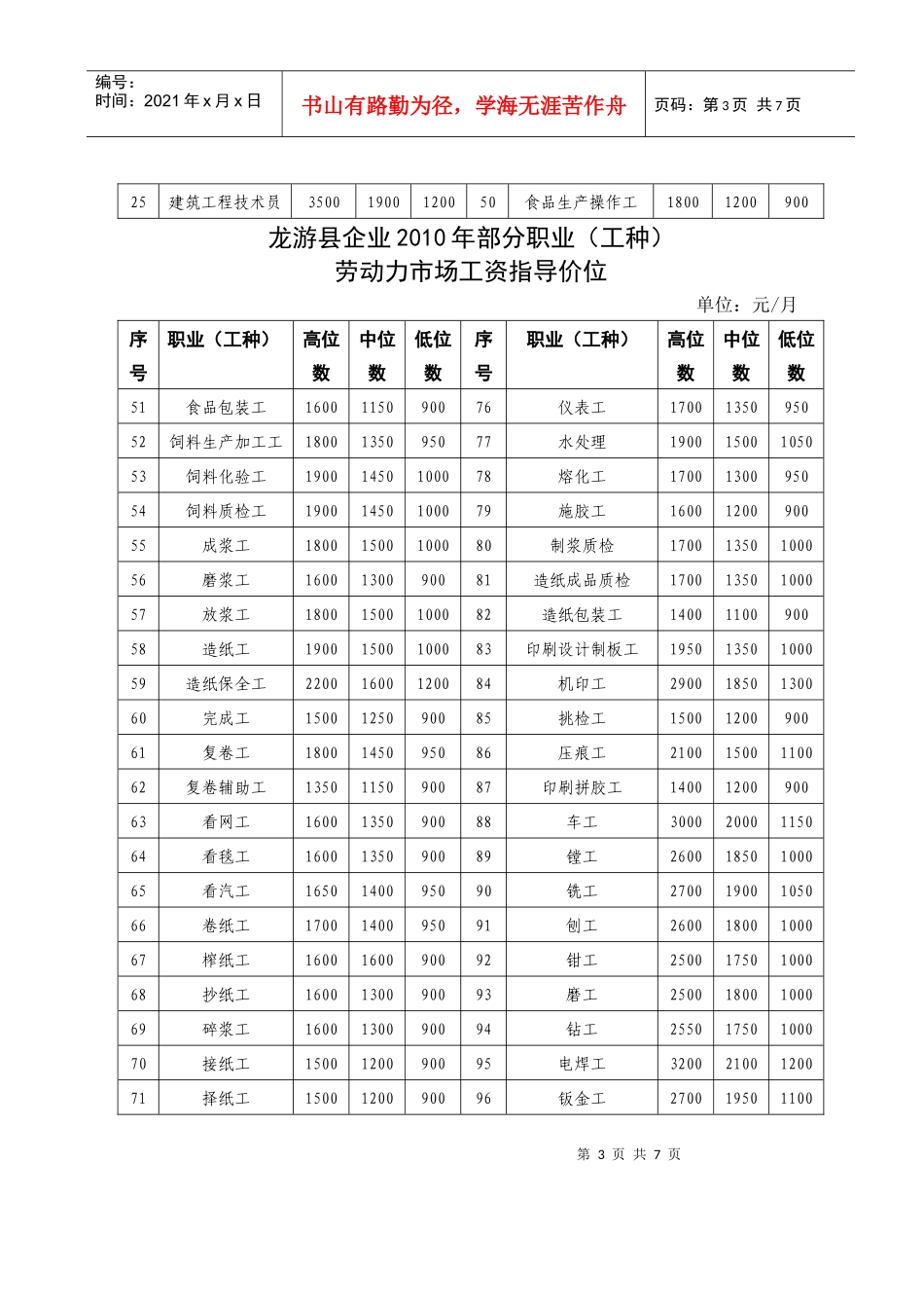 市人劳局“服务企业、服务项目、服务园区”活动方案_第3页