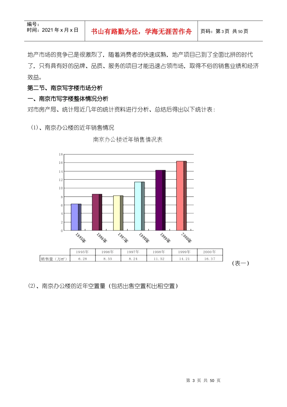 043-某市写字楼市场调研分析报告(60)页_第3页