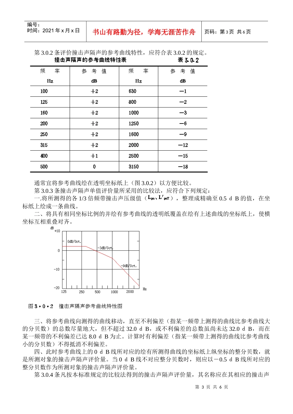 建筑隔声评价标准(GBJ121-88)_第3页