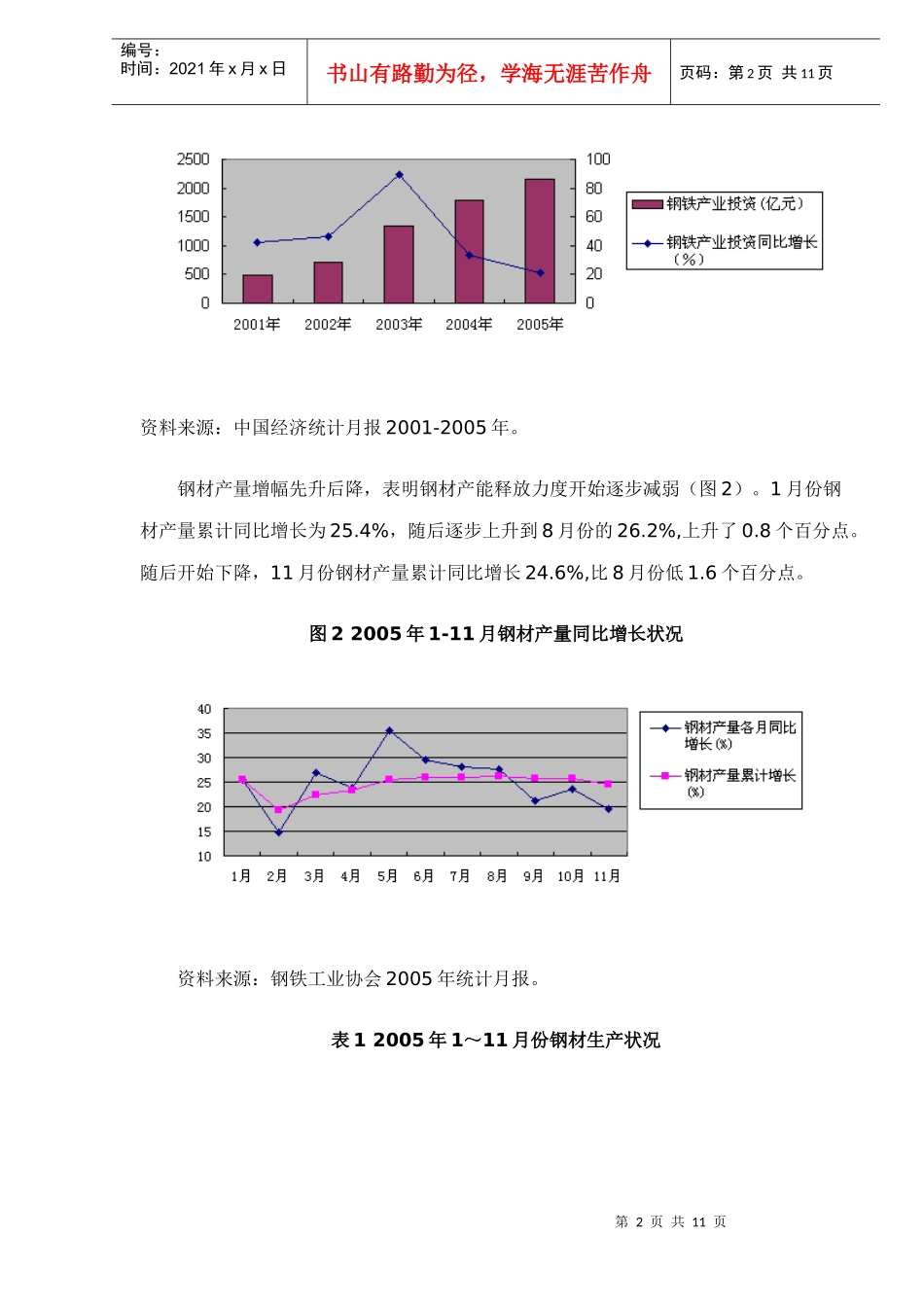 中国钢材市场形势分析及预测报告_第2页