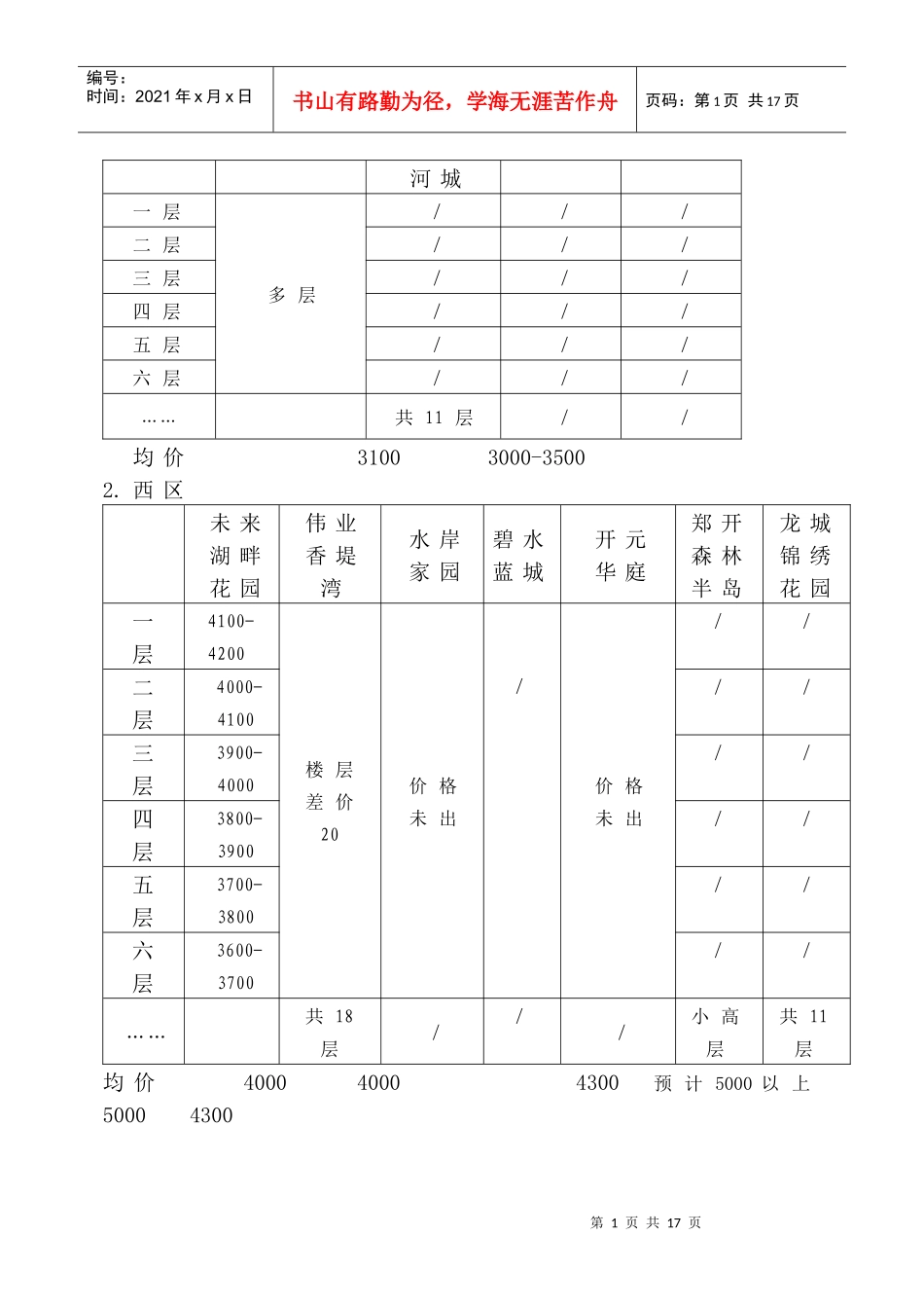 XXXX年房地产价格调查_第2页