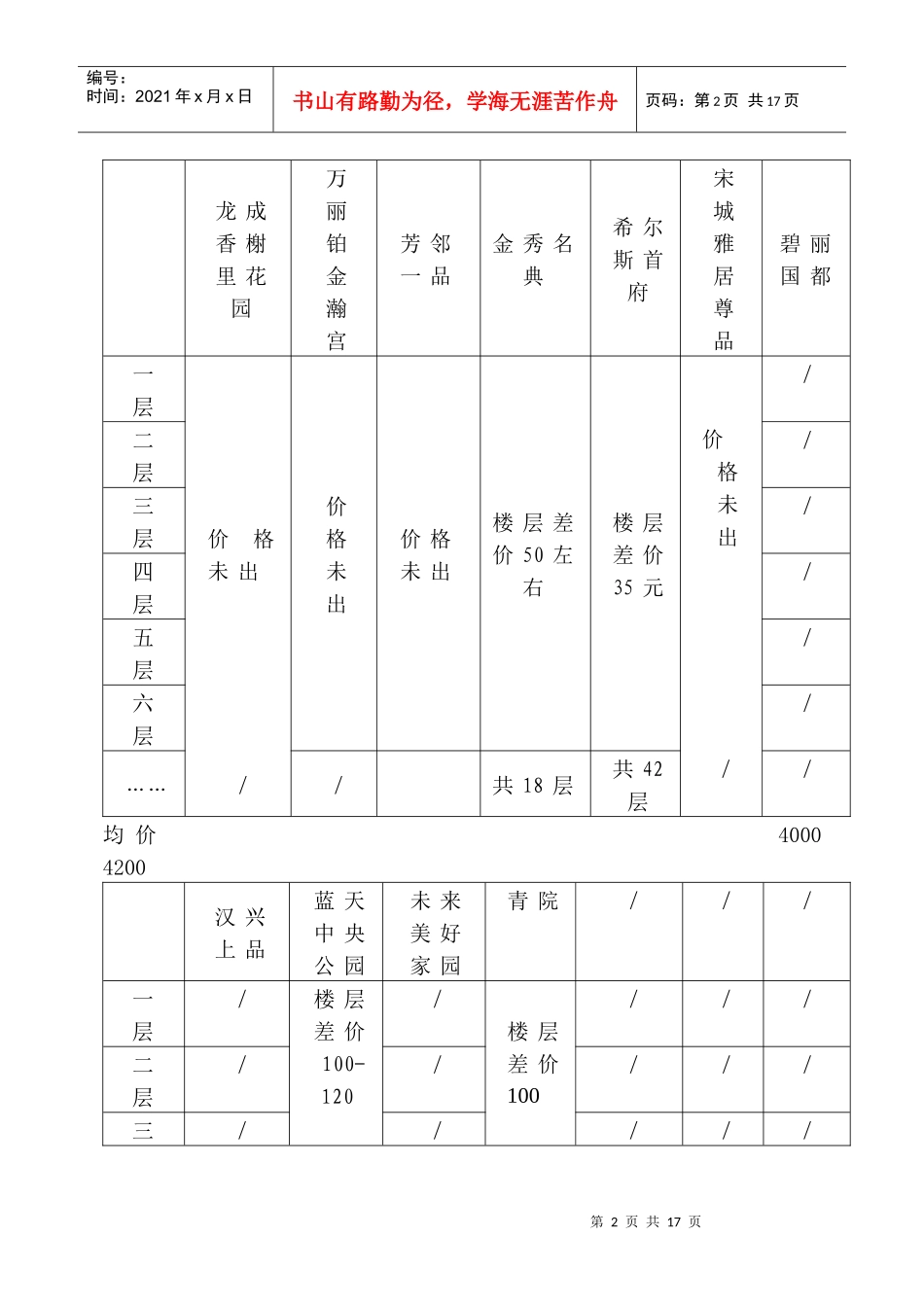 XXXX年房地产价格调查_第3页