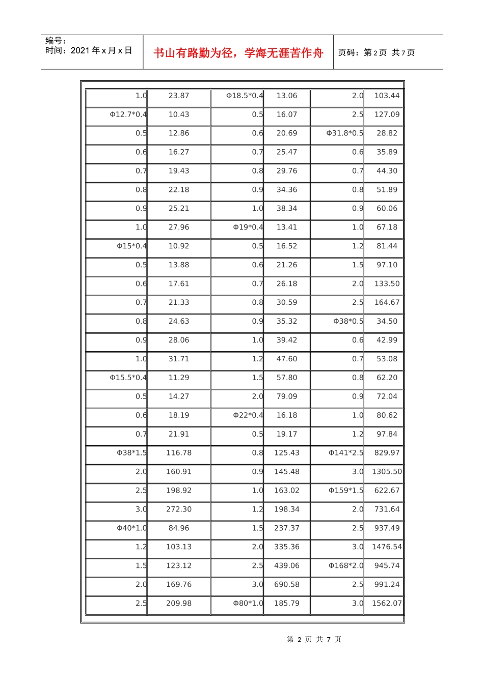 201不锈钢装饰圆管参考价格_第2页
