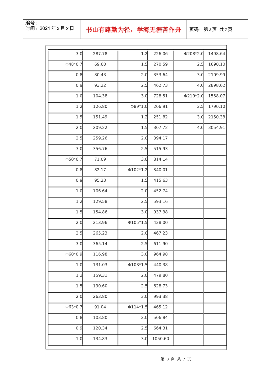 201不锈钢装饰圆管参考价格_第3页
