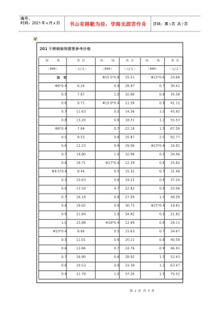 201不锈钢装饰圆管参考价格