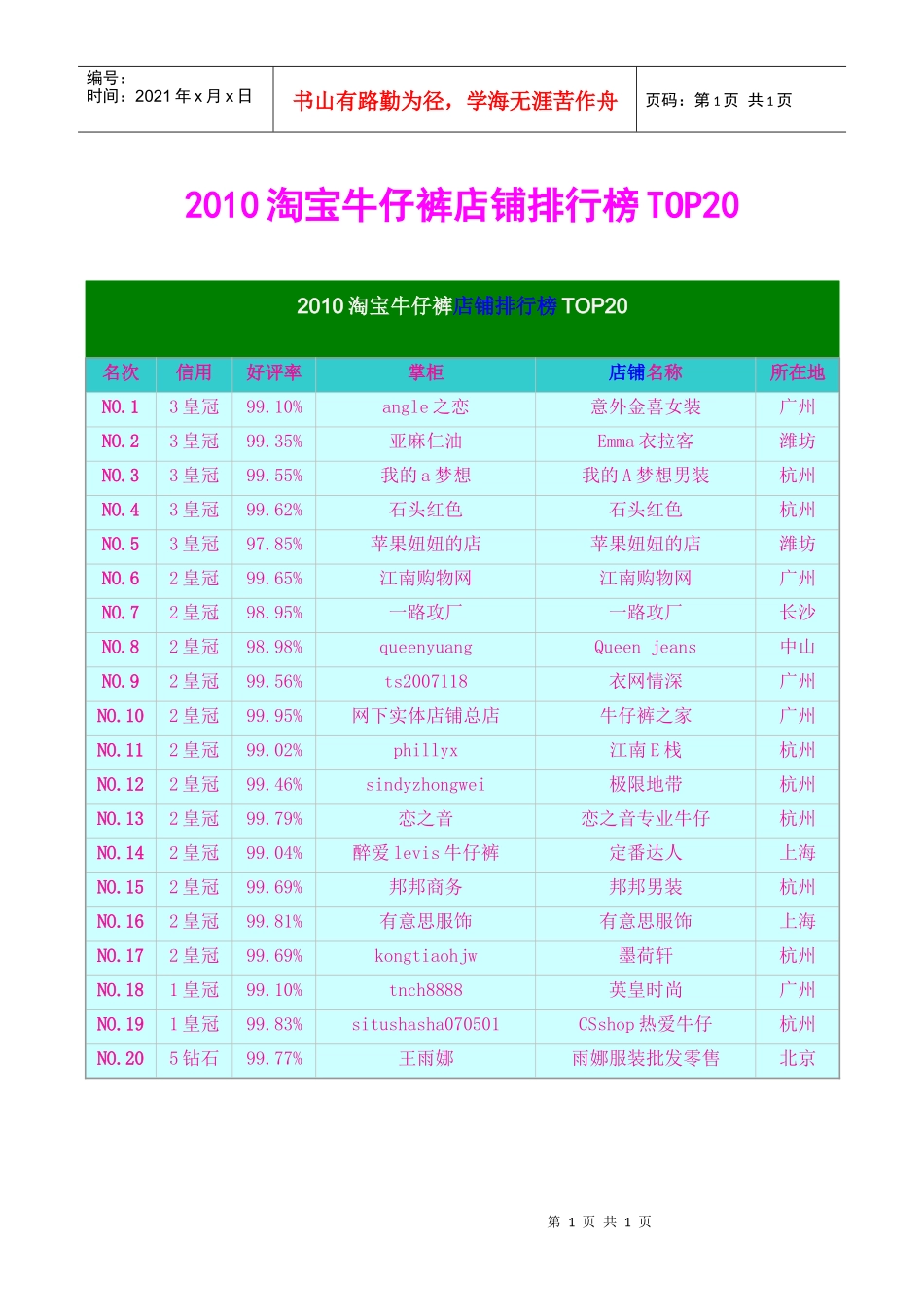 XXXX淘宝牛仔裤店铺排行榜top20_第1页