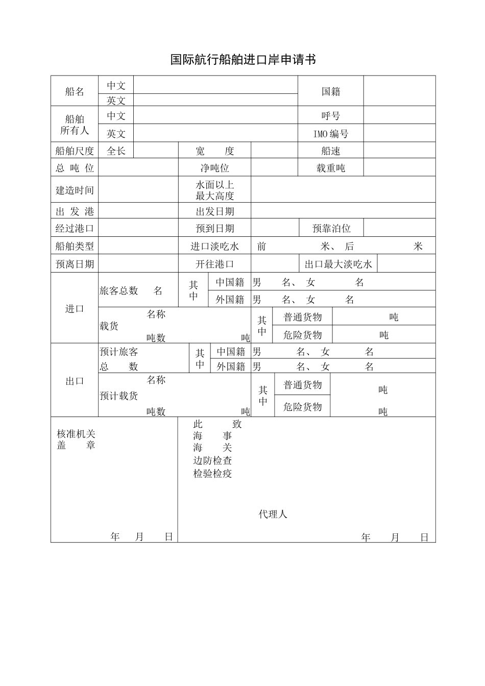 国际航行船舶进口岸申请书_第1页