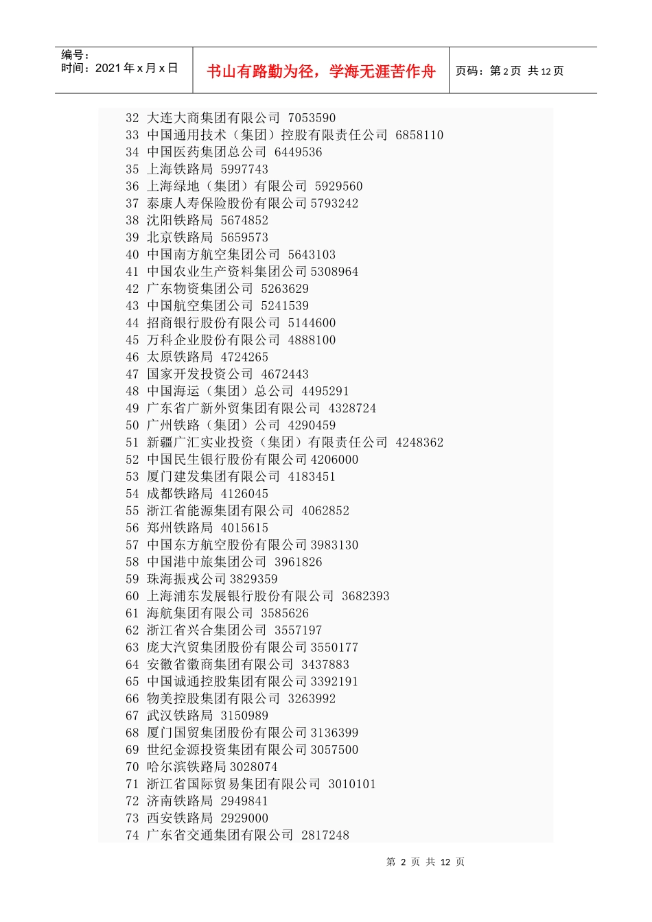 XXXX中国服务业企业500强_第2页