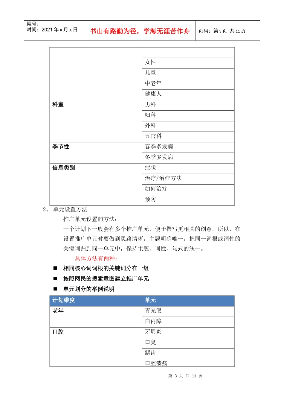 【权威】医院网络营销文案精选_第3页
