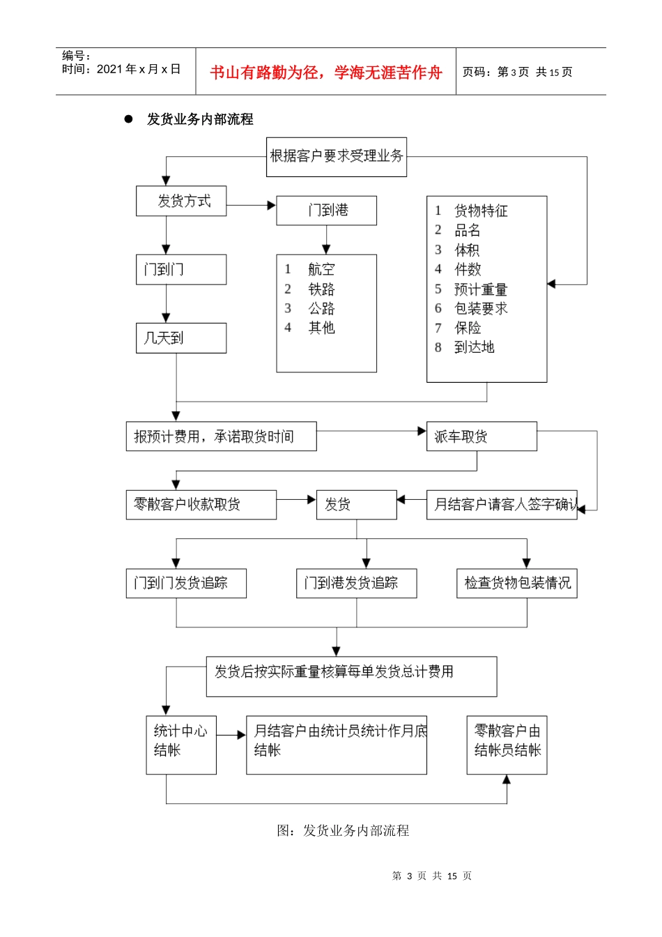 业务需求分析_第3页