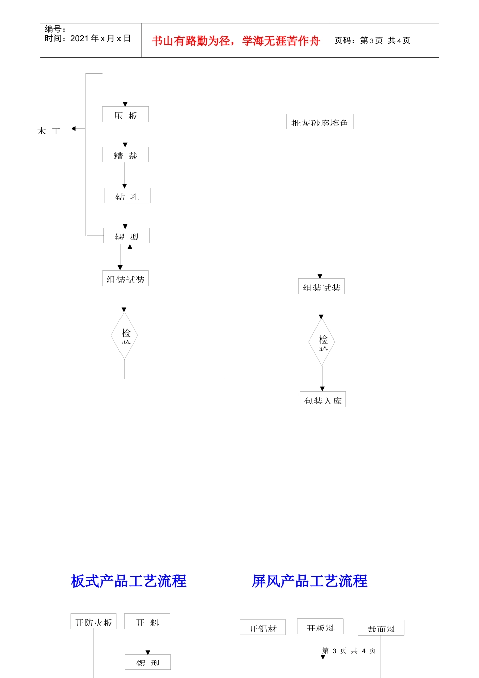 业务培训教材_第3页
