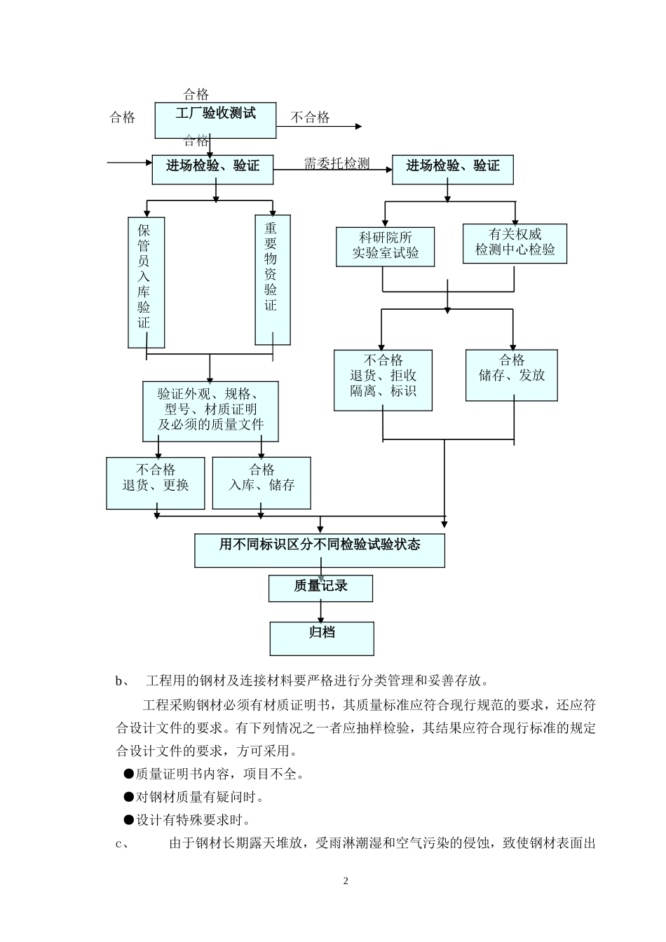安园综合服务楼工程钢结构施工方案(DOC33页)_第2页