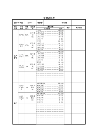 德龙钢铁-炼铁厂业绩评价表
