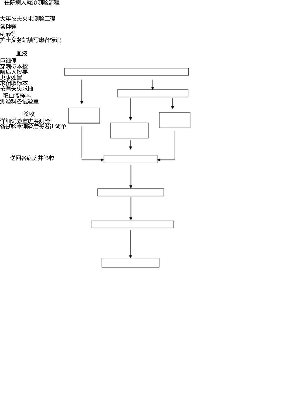 医院检验科工作流程 _第2页