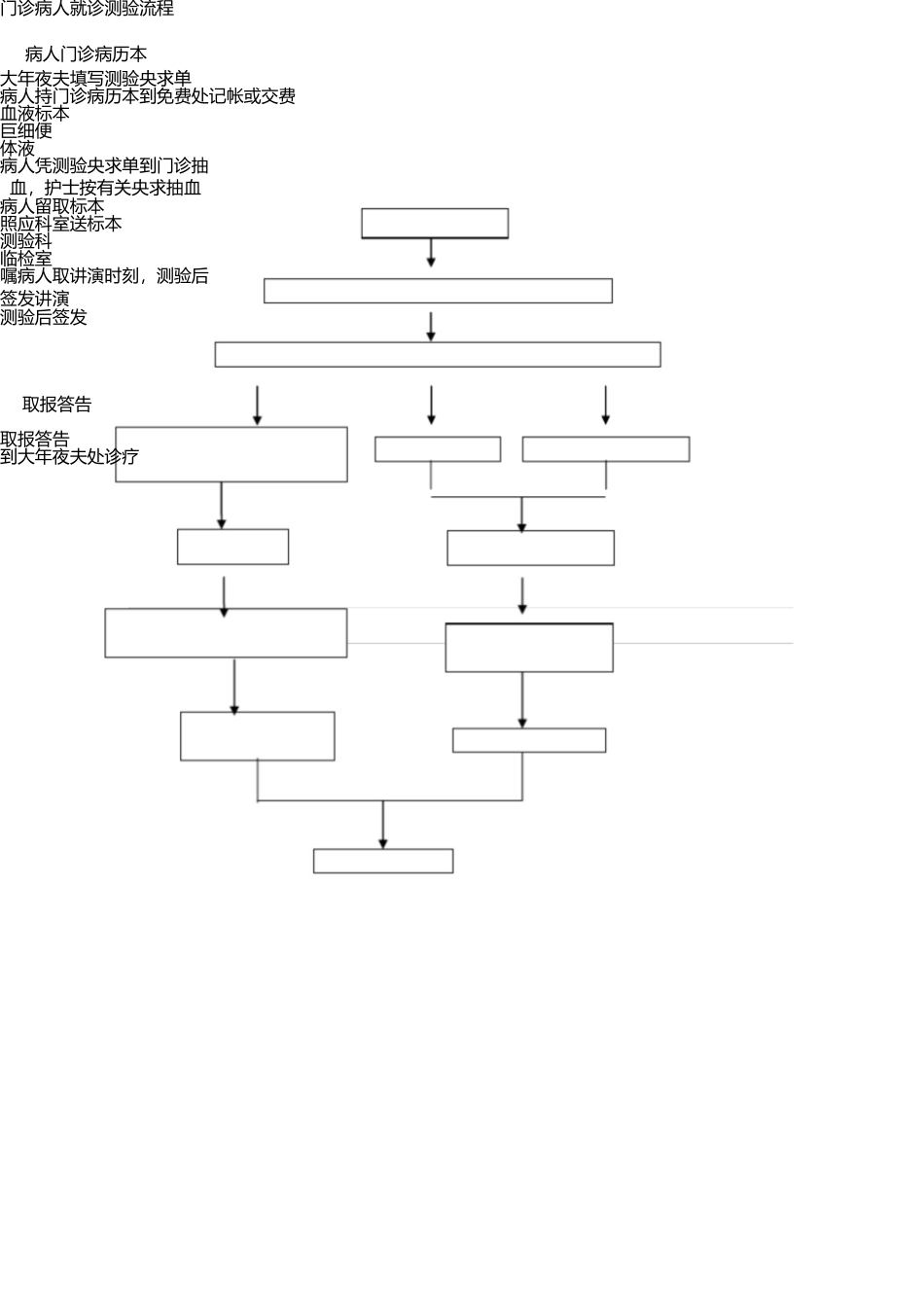 医院检验科工作流程 _第3页