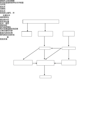 医院检验科工作流程 