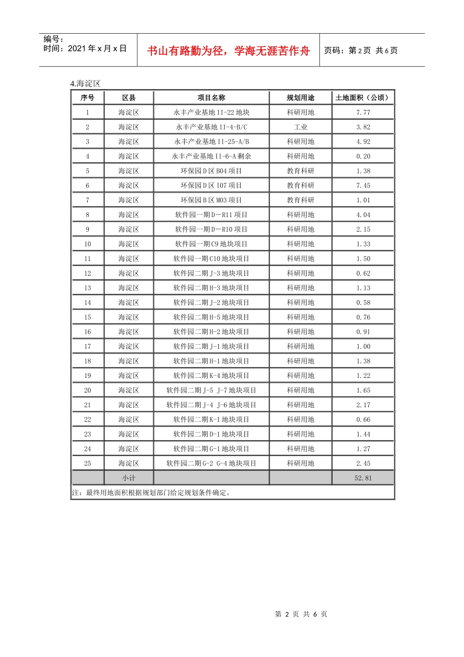 北京市XXXX年第一批计划供地(商业服务业)_第2页