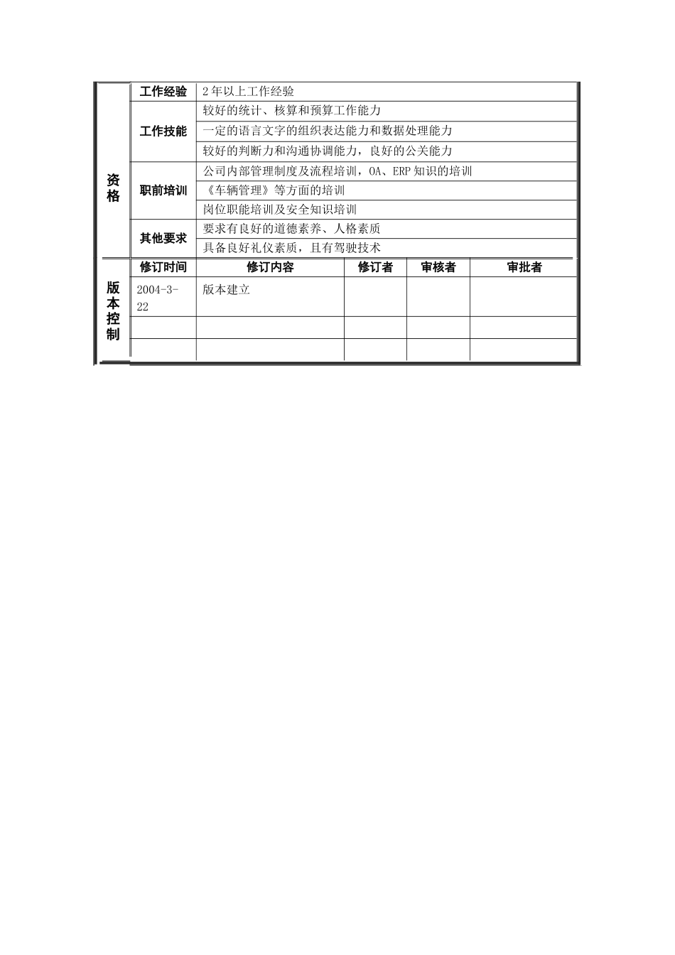 恒丰纸业集团车管处业务员岗位说明书_第2页