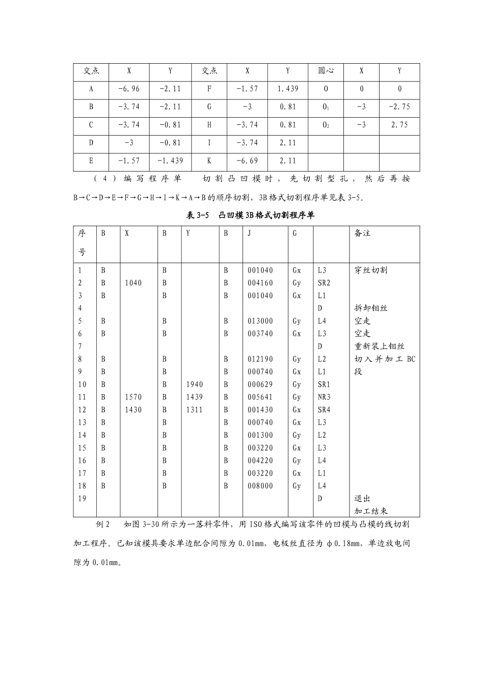 数控电火花线切割加工实例_第3页