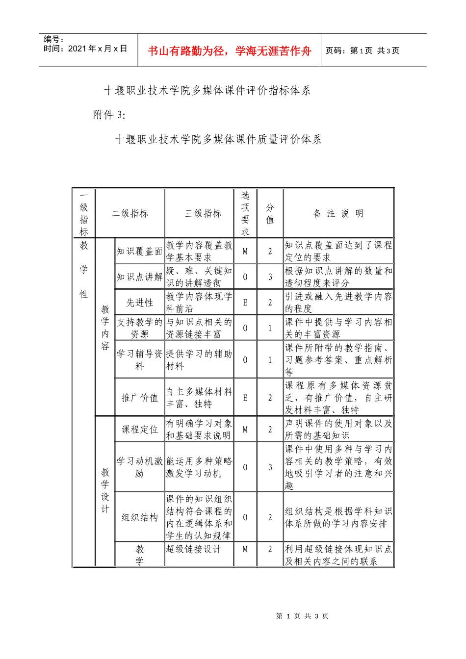 十堰职业技术学院多媒体课件评价指标体系_第1页