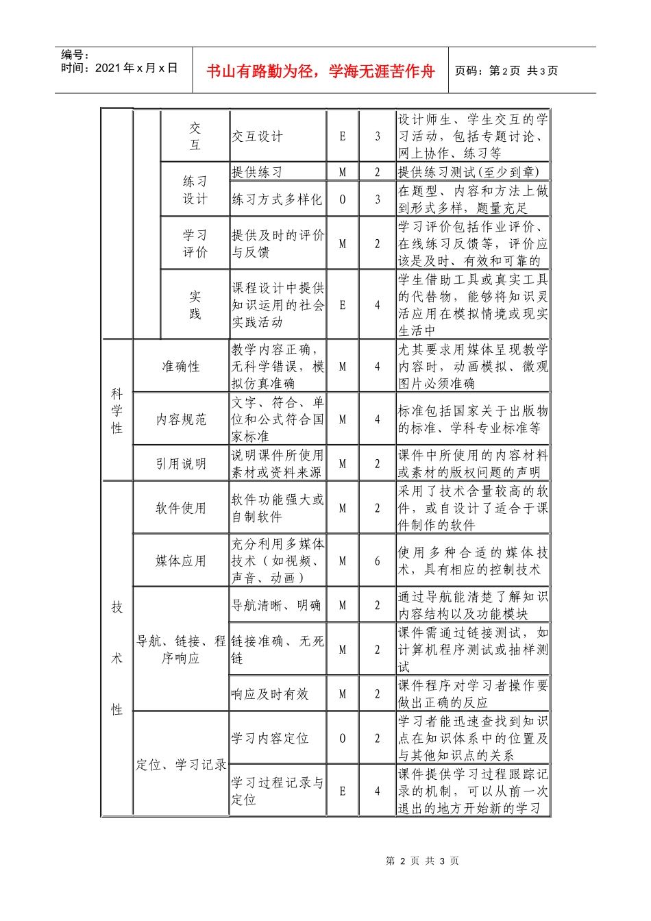 十堰职业技术学院多媒体课件评价指标体系_第2页