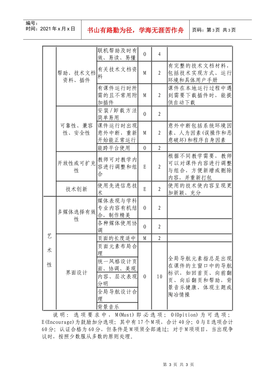 十堰职业技术学院多媒体课件评价指标体系_第3页