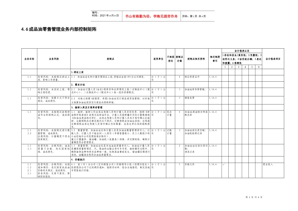 4.6成品油零售管理业务控制矩阵_第1页