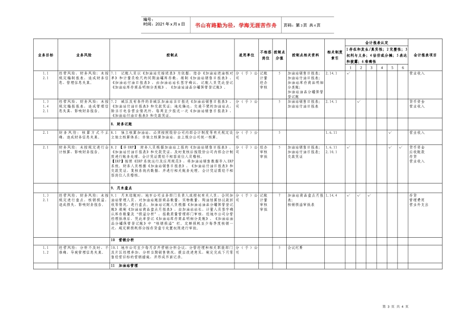 4.6成品油零售管理业务控制矩阵_第3页