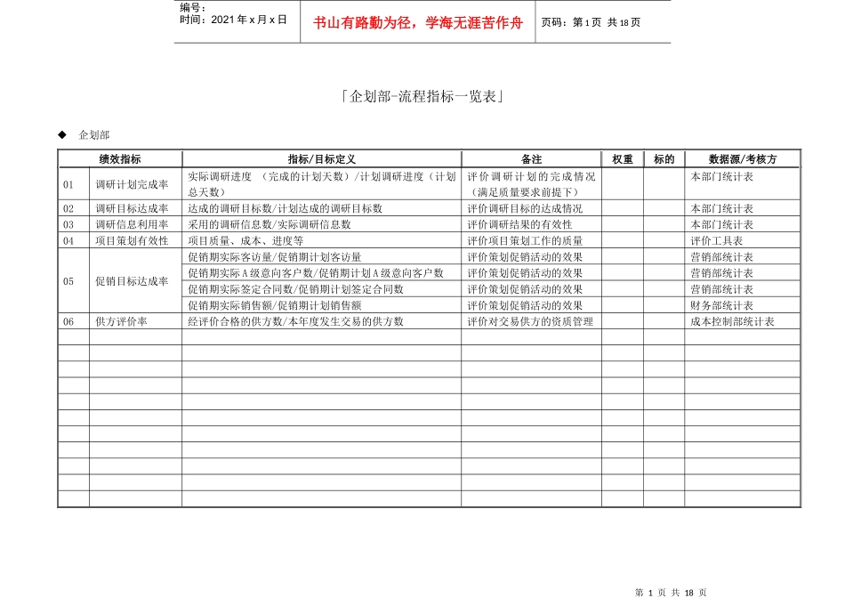 XX房地产开发集团部门关键业绩指标汇总_第1页