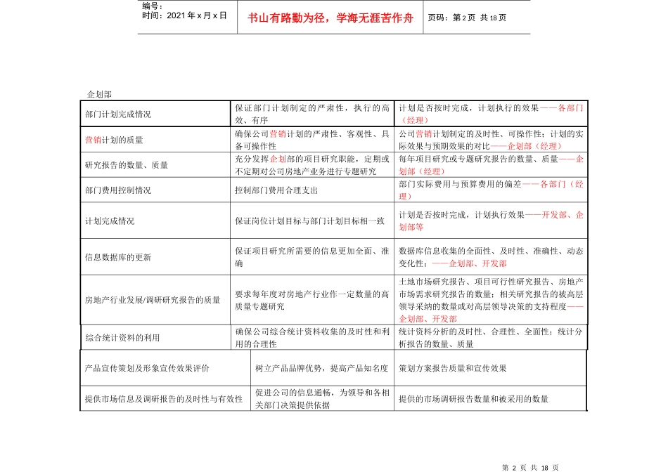 XX房地产开发集团部门关键业绩指标汇总_第2页