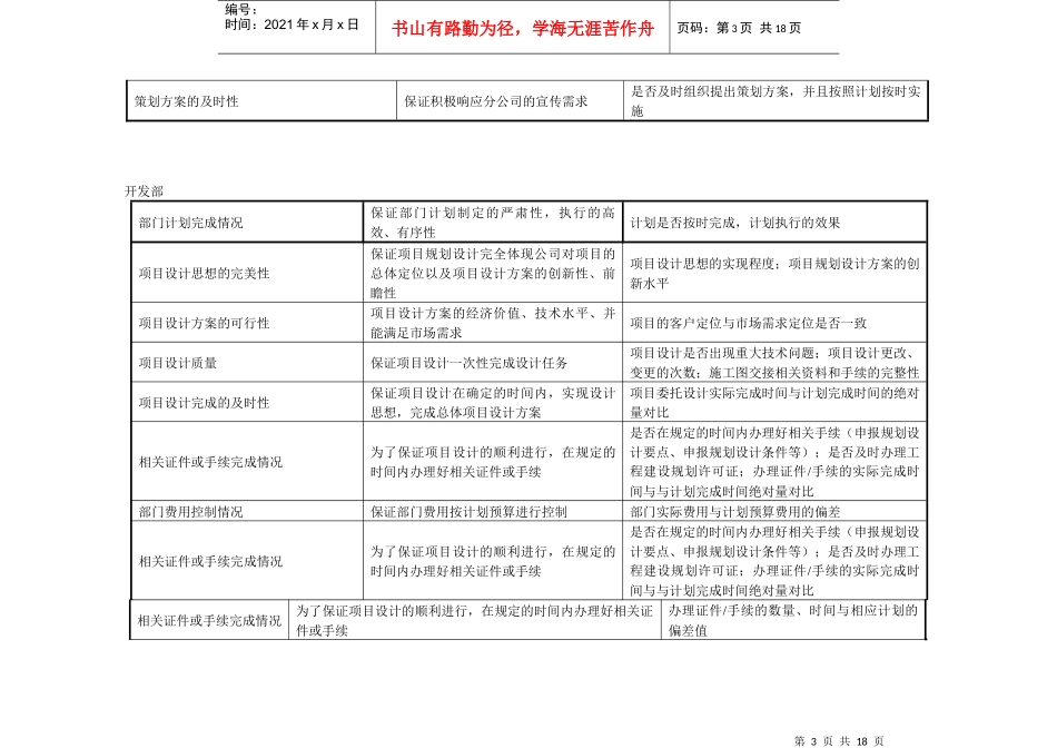 XX房地产开发集团部门关键业绩指标汇总_第3页