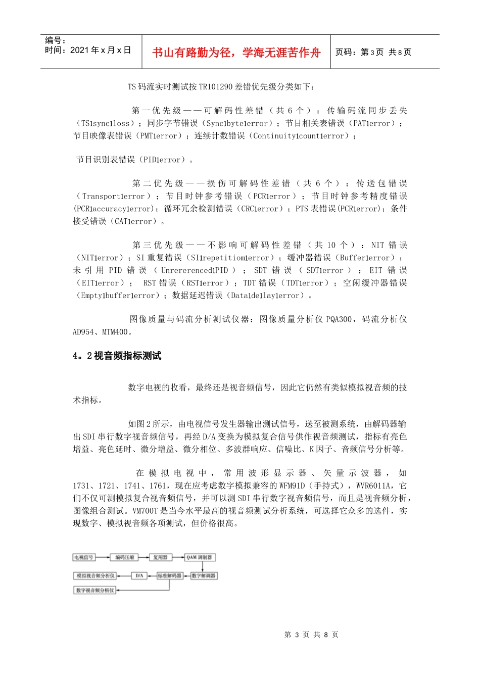 DVB—C数字电视的测试_第3页