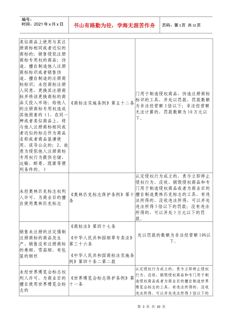 商标广告工作_第3页