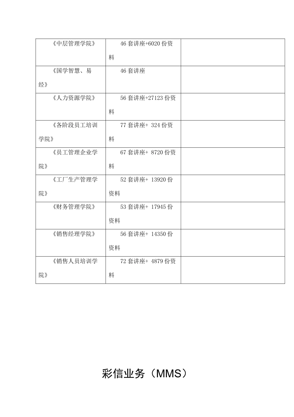 彩信业务SP接口应用认证测试规范论述_第2页