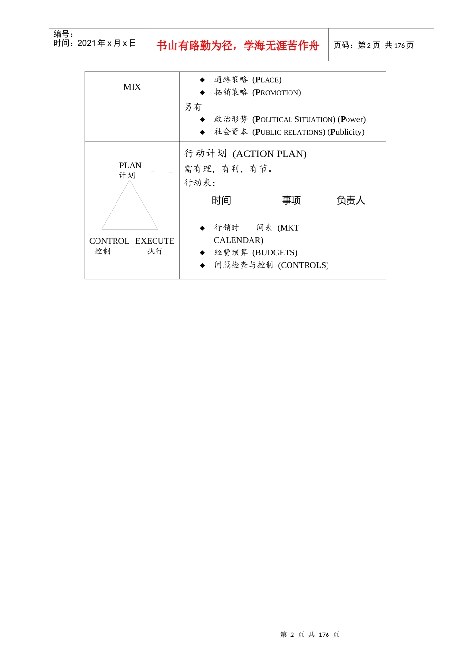 市场行销管理学概述_第2页