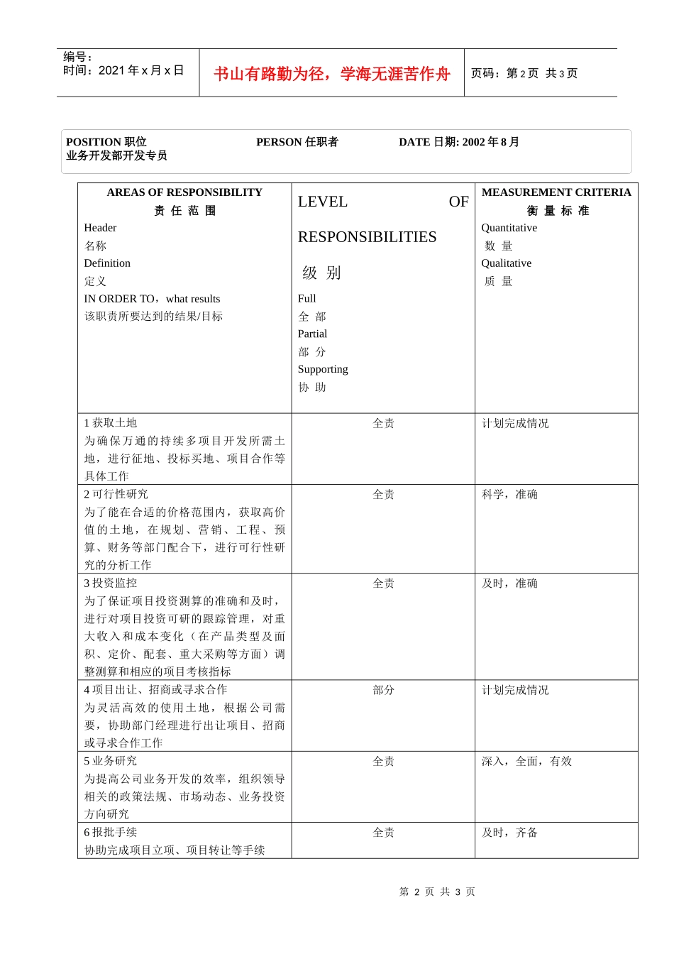 业务开发部-开发专员_第2页
