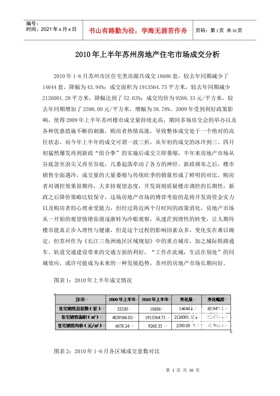 XXXX年上半年苏州房地产住宅市场成交分析-10DOC_第1页