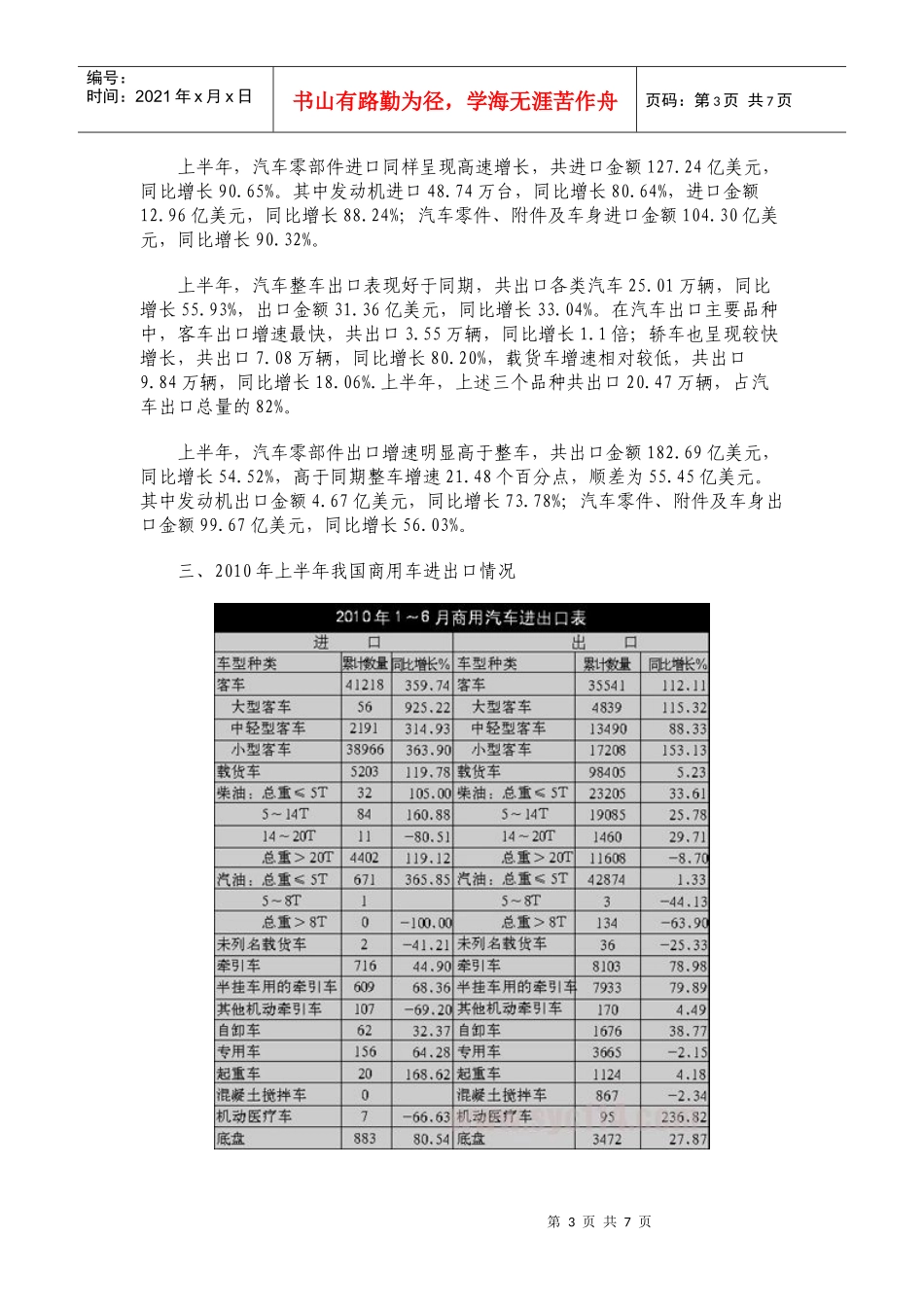 XXXX年上半年商用车出口分析一下步预测_第3页