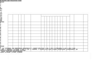 学生因病缺勤及病因排查登记表 